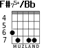 F#75+/Bb para guitarra - versión 2