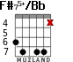 F#75+/Bb para guitarra - versión 3