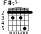 F#75- para guitarra - versión 4