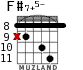 F#7+5- para guitarra - versión 4