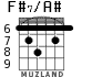 F#7/A# para guitarra - versión 3