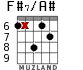 F#7/A# para guitarra - versión 4