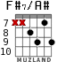 F#7/A# para guitarra - versión 5