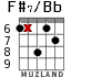 F#7/Bb para guitarra - versión 4