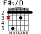 F#7/D para guitarra - versión 2
