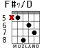 F#7/D para guitarra - versión 3
