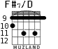 F#7/D para guitarra - versión 4