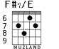 F#7/E para guitarra - versión 5