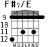 F#7/E para guitarra - versión 9