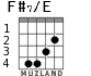 F#7/E para guitarra
