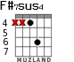 F#7sus4 para guitarra - versión 4
