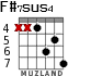 F#7sus4 para guitarra - versión 5