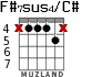 F#7sus4/C# para guitarra - versión 3