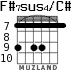 F#7sus4/C# para guitarra - versión 7