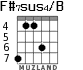 F#7sus4/B para guitarra - versión 3