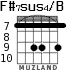 F#7sus4/B para guitarra - versión 5