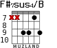 F#7sus4/B para guitarra - versión 6