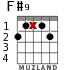 F#9 para guitarra - versión 2