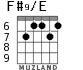 F#9/E para guitarra - versión 4