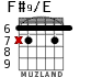 F#9/E para guitarra - versión 5