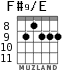 F#9/E para guitarra - versión 6