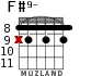F#9- para guitarra - versión 4
