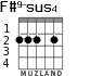 F#9-sus4 para guitarra - versión 2