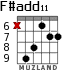 F#add11 para guitarra - versión 4
