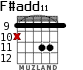 F#add11 para guitarra - versión 5
