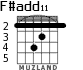 F#add11 para guitarra - versión 1