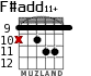 F#add11+ para guitarra - versión 2