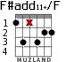 F#add11+/F para guitarra - versión 2