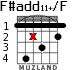 F#add11+/F para guitarra - versión 3