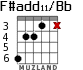 F#add11/Bb para guitarra - versión 2