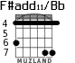 F#add11/Bb para guitarra - versión 4