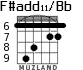 F#add11/Bb para guitarra - versión 6