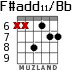 F#add11/Bb para guitarra