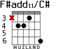 F#add11/C# para guitarra - versión 2