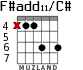 F#add11/C# para guitarra - versión 4