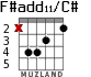 F#add11/C# para guitarra - versión 1