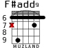 F#add9 para guitarra - versión 4