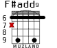 F#add9 para guitarra - versión 5