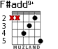 F#add9+ para guitarra - versión 2