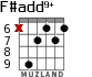 F#add9+ para guitarra - versión 3