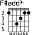 F#add9+ para guitarra - versión 1