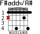 F#add9/A# para guitarra - versión 2
