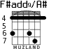 F#add9/A# para guitarra - versión 3