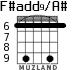 F#add9/A# para guitarra - versión 5