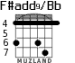 F#add9/Bb para guitarra - versión 3