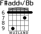 F#add9/Bb para guitarra - versión 4